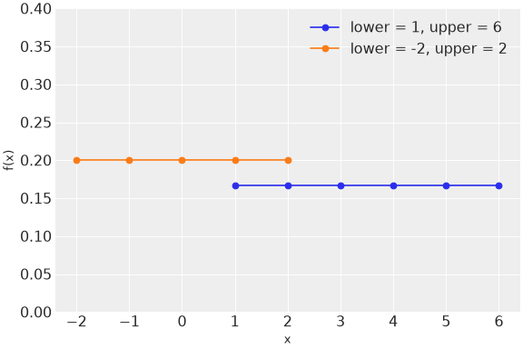 ../../../_images/pymc-DiscreteUniform-1.png