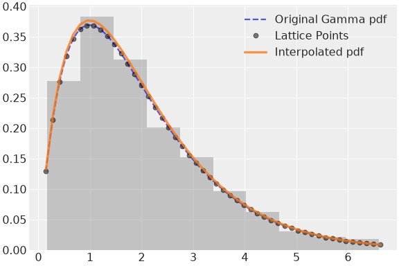 ../../../_images/pymc-Interpolated-1.png